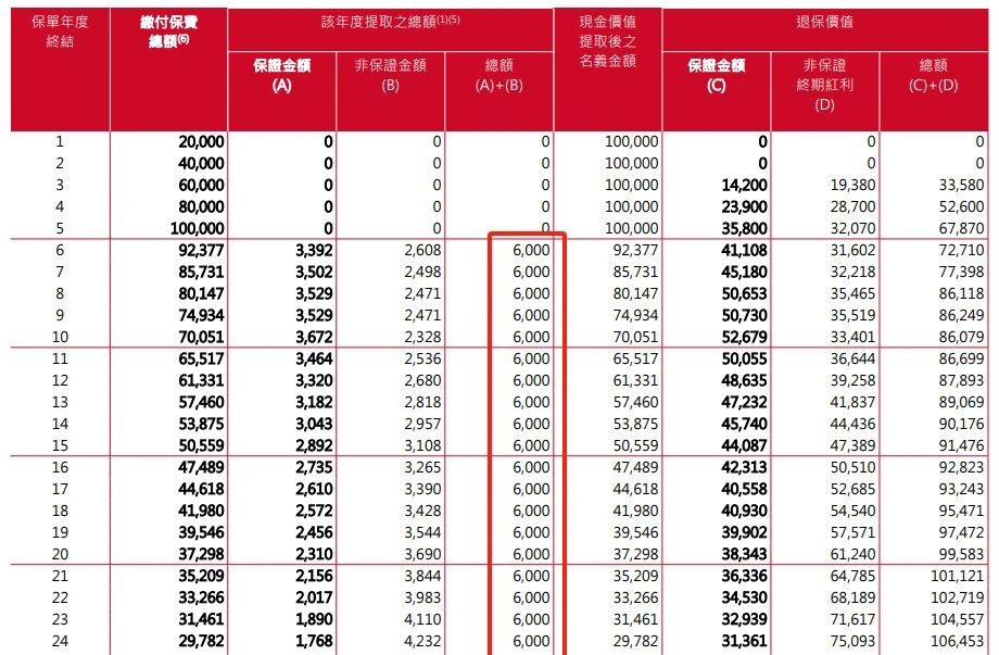 保诚隽富「566」早提取上线了！