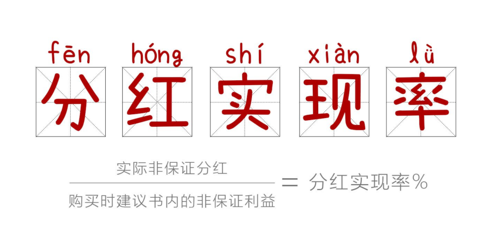 秒懂香港保单的分红实现率