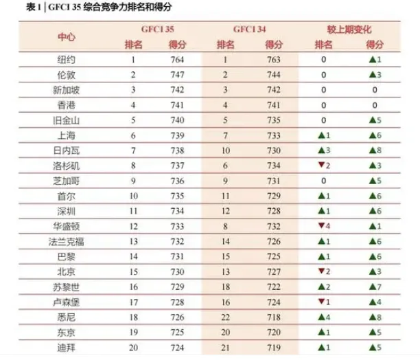 香港保险火爆出圈到证券业！为什么这么火？