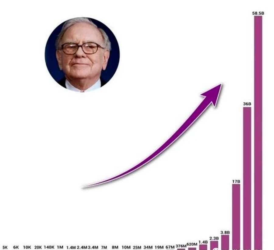早买香港保险2年竟然多拿1800万！