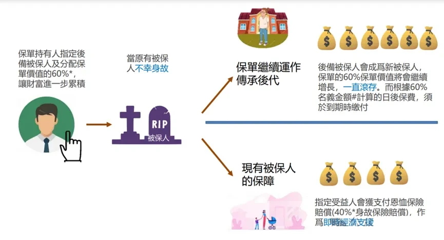 香港保险避税避债，让财富在不同阶段稳步增值