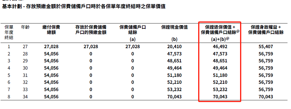 香港高利率短期美金理财产品，富卫智优盛和立桥息享年年3，我们该如何选择？