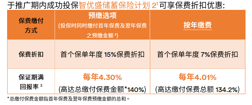 香港高利率短期美金理财产品，富卫智优盛和立桥息享年年3，我们该如何选择？