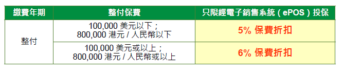 香港高利率短期美金理财产品，富卫智优盛和立桥息享年年3，我们该如何选择？
