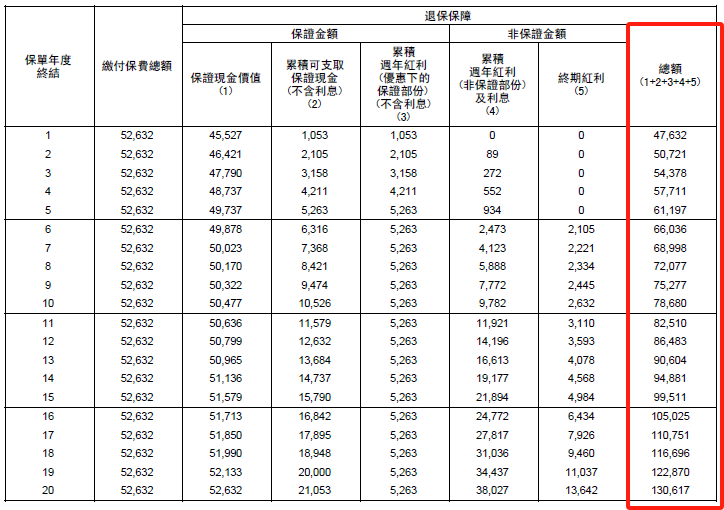 香港高利率短期美金理财产品，富卫智优盛和立桥息享年年3，我们该如何选择？