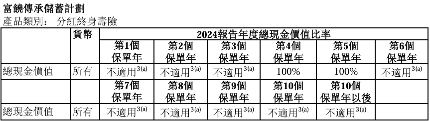 最新！万通分红实现率达成101%