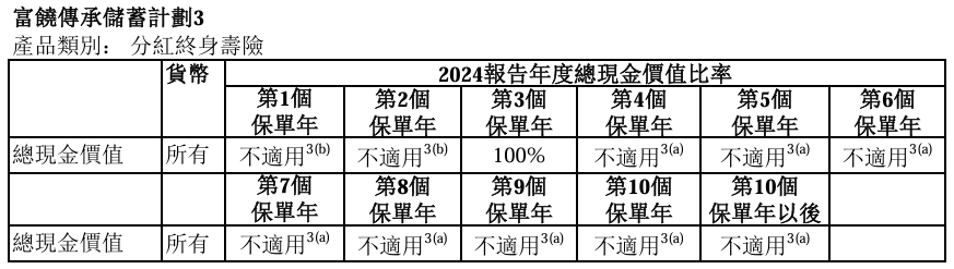 最新！万通分红实现率达成101%