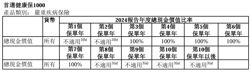 最新！万通分红实现率达成101%