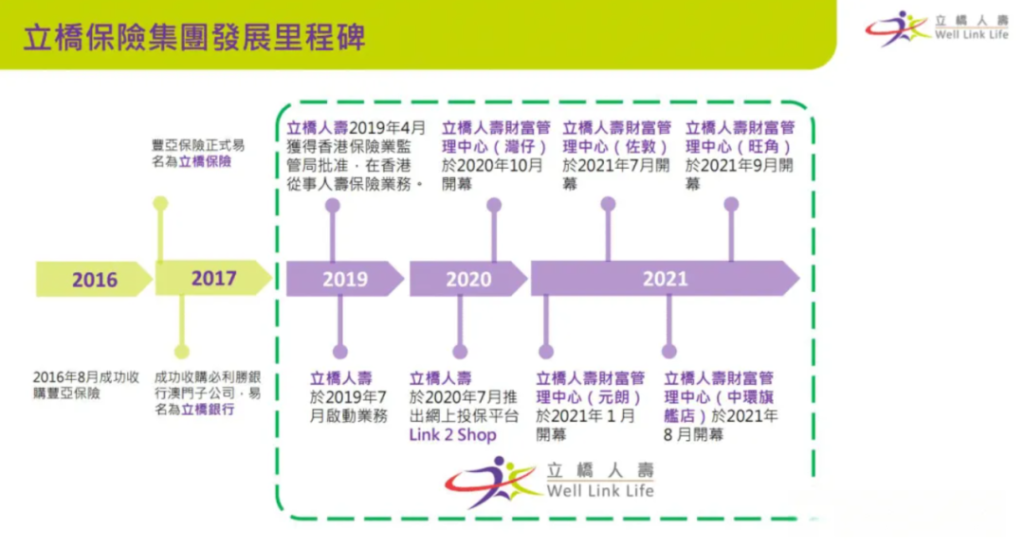 立桥人寿：香港保险界“实力派”