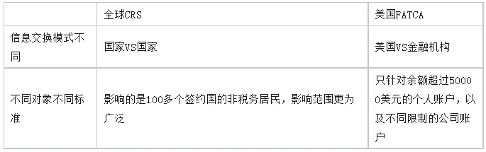 CRS是什么？一文读懂CRS