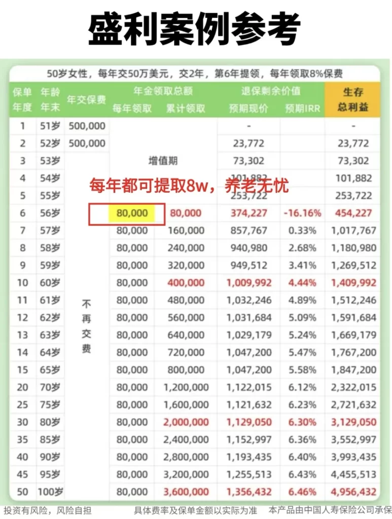 注意！储蓄险卷王「盛利」6月30号即将下架