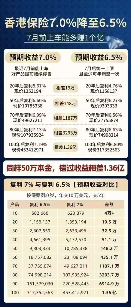 7月1日起香港保险收益下调，投保人挤爆保险公司，再晚就赶不上了！