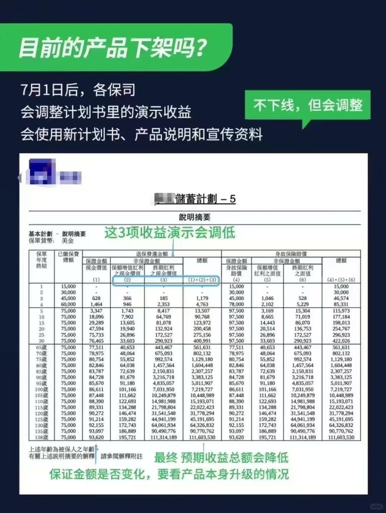 7月1日起香港保险收益下调，投保人挤爆保险公司，再晚就赶不上了！