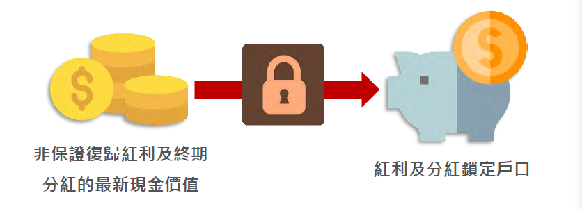 香港友邦全新储蓄险——环宇盈活储蓄保险计划，功能更强大，中短期预期收益更高。