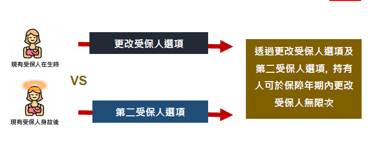 香港友邦全新储蓄险——环宇盈活储蓄保险计划，功能更强大，中短期预期收益更高。