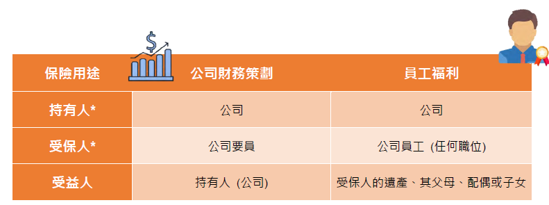 香港友邦全新储蓄险——环宇盈活储蓄保险计划，功能更强大，中短期预期收益更高。