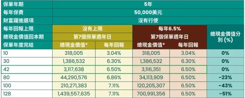 最后10天！香港保险7月1日全面“限高”，期缴保费1万美金以下已暂停签单