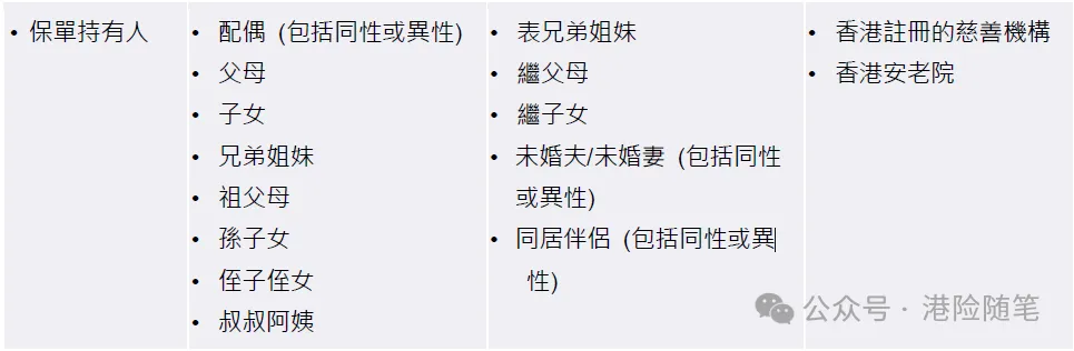 香港友邦全新储蓄险——环宇盈活储蓄保险计划，功能更强大，中短期预期收益更高。