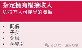 香港友邦全新储蓄险——环宇盈活储蓄保险计划，功能更强大，中短期预期收益更高。
