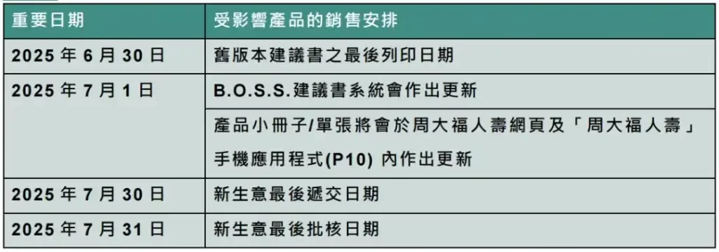7月1日起香港保险收益下调，投保人挤爆保险公司，再晚就赶不上了！