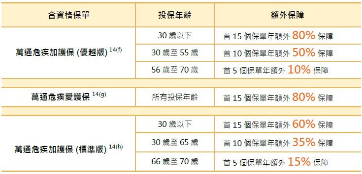 香港万通保险2025第三季度最新优惠推广活动来啦！！