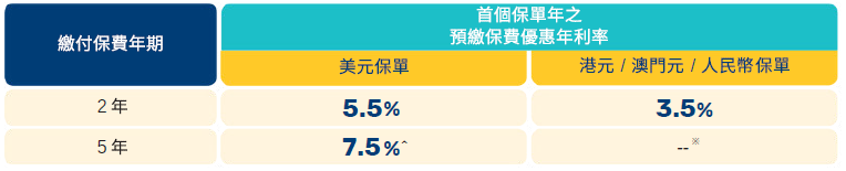 香港万通保险2025第三季度最新优惠推广活动来啦！！