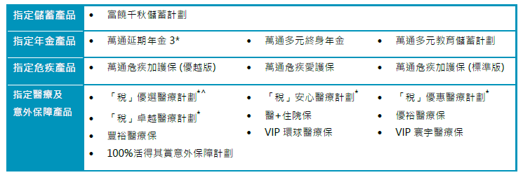 香港万通保险2025第三季度最新优惠推广活动来啦！！