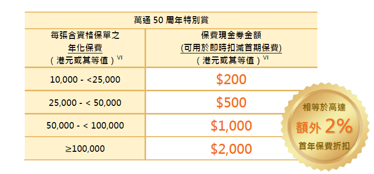 香港万通保险2025第三季度最新优惠推广活动来啦！！