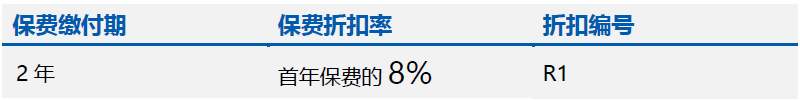 2025第三季度香港太平洋金如意保费优惠活动