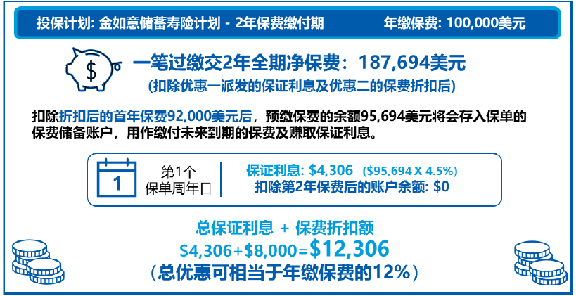 2025第三季度香港太平洋金如意保费优惠活动
