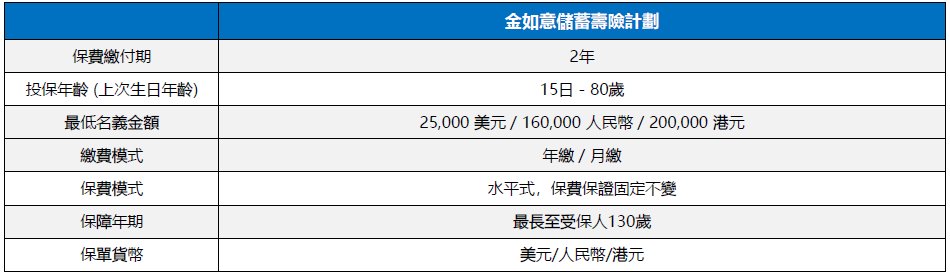 香港太平洋保险「金如意」储蓄寿险，三代无忧养老，财富永续传承