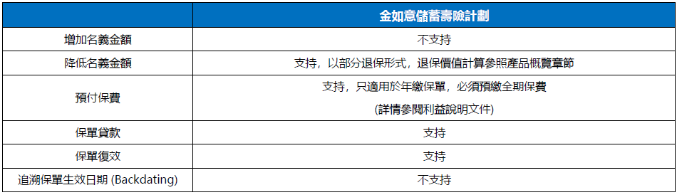 香港太平洋保险「金如意」储蓄寿险，三代无忧养老，财富永续传承