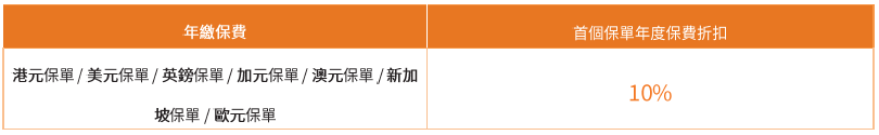FWD富卫保险2025年第三季保费折扣优惠