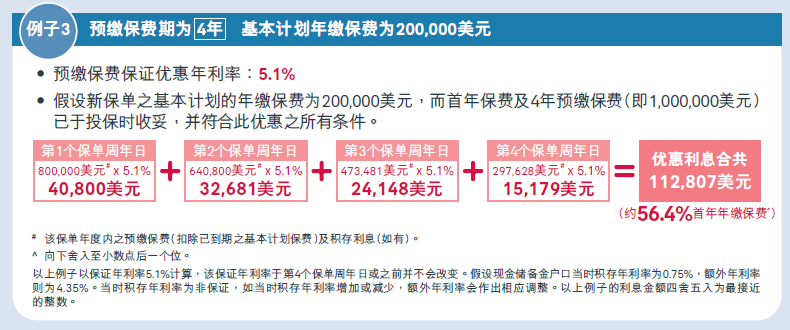 AIA香港友邦2025第三季，最新优惠推广活动
