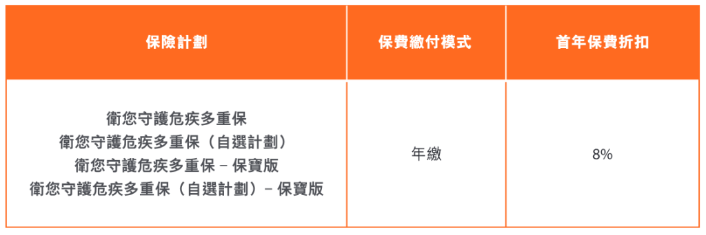 中国人寿（海外）2025年第三季度投保优惠活动！