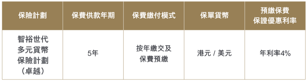 中国人寿（海外）2025年第三季度投保优惠活动！