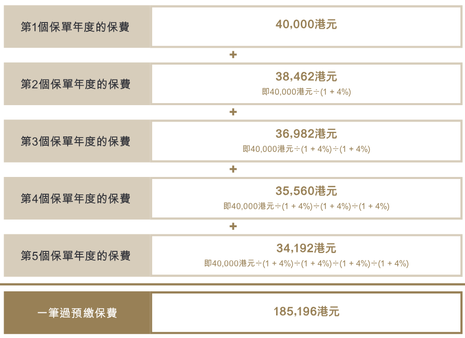 中国人寿（海外）2025年第三季度投保优惠活动！