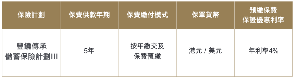 中国人寿（海外）2025年第三季度投保优惠活动！