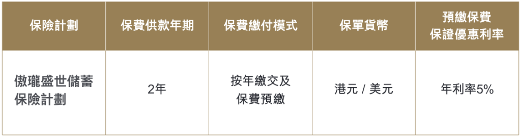 中国人寿（海外）2025年第三季度投保优惠活动！