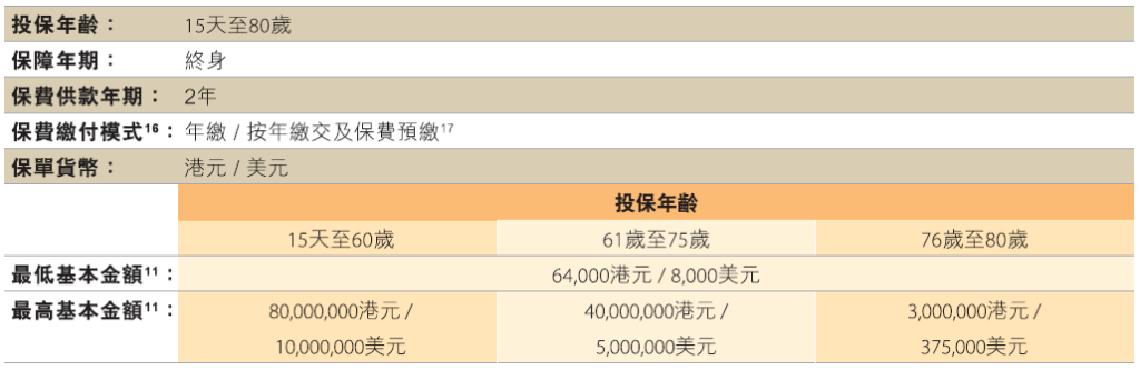 2年锁定终身保障！国寿海外「傲珑盛世」：首创未成年人财富接管机制，三重收益灵活转换年金