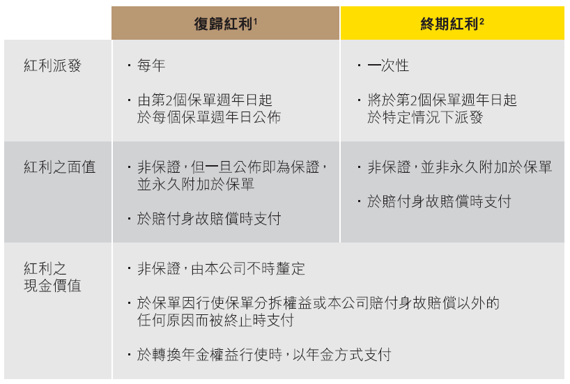 2年锁定终身保障！国寿海外「傲珑盛世」：首创未成年人财富接管机制，三重收益灵活转换年金