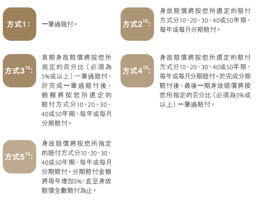 2年锁定终身保障！国寿海外「傲珑盛世」：首创未成年人财富接管机制，三重收益灵活转换年金