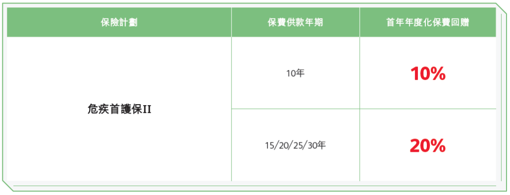 保诚2025第三季度，最新保费优惠活动