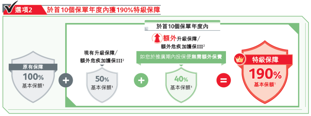 保诚2025第三季度，最新保费优惠活动