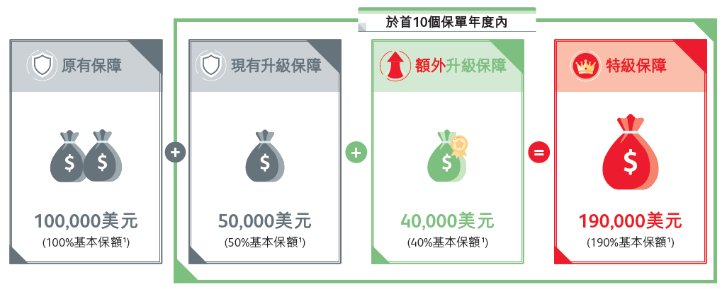 保诚2025第三季度，最新保费优惠活动