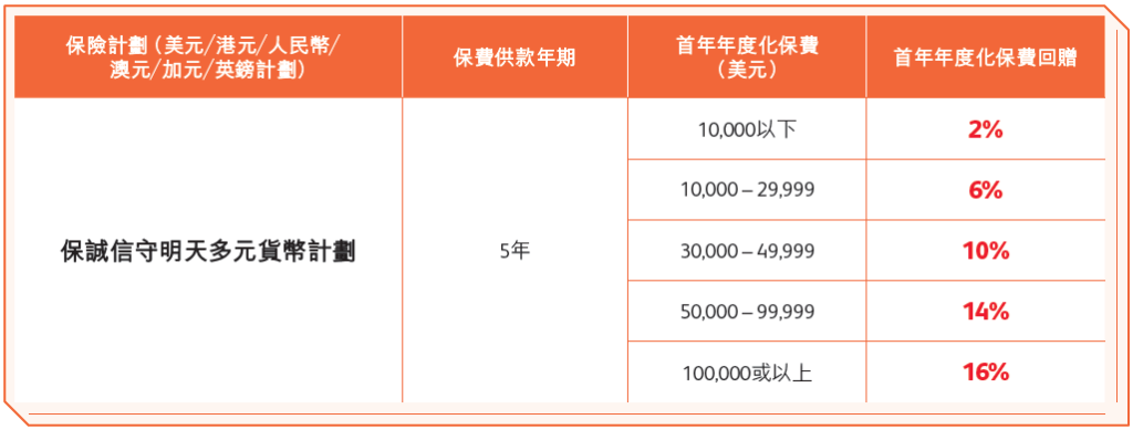 保诚2025第三季度，最新保费优惠活动