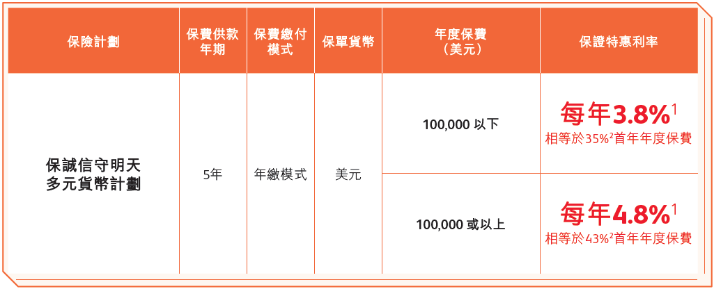 保诚2025第三季度，最新保费优惠活动