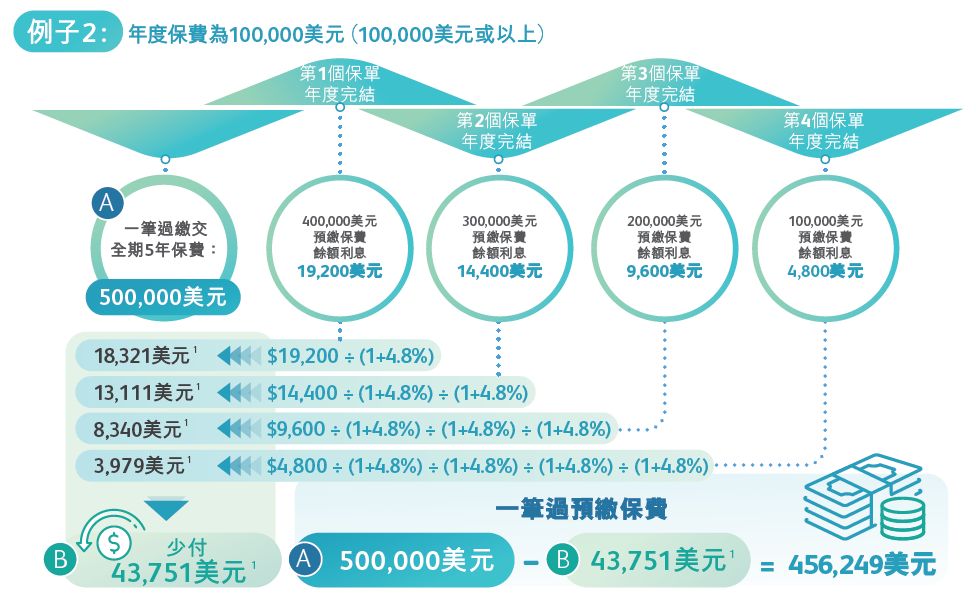保诚2025第三季度，最新保费优惠活动