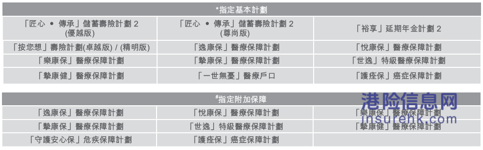 周大福人寿2025年第三季保费优惠活动