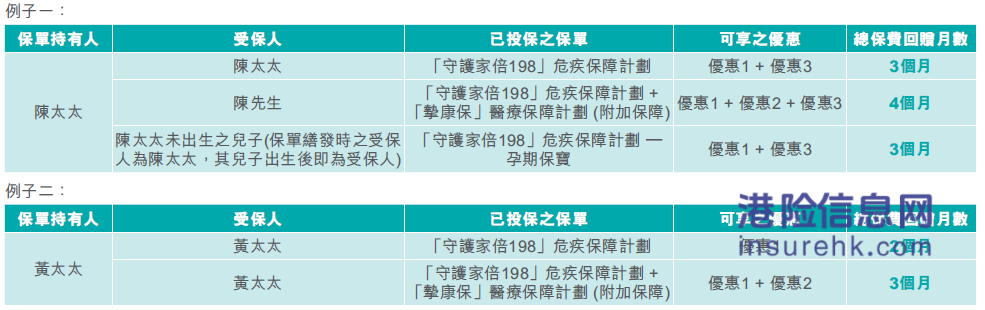 周大福人寿2025年第三季保费优惠活动